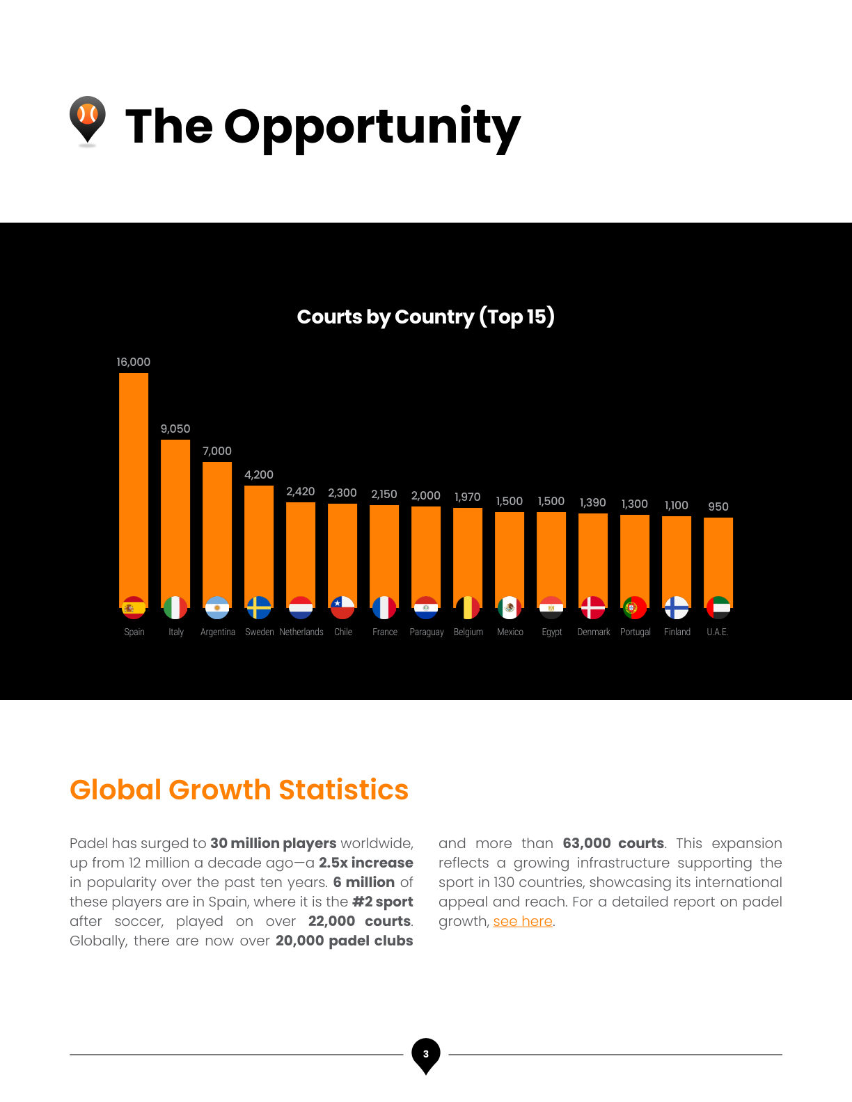 Padel Spot Business Plan, page 6