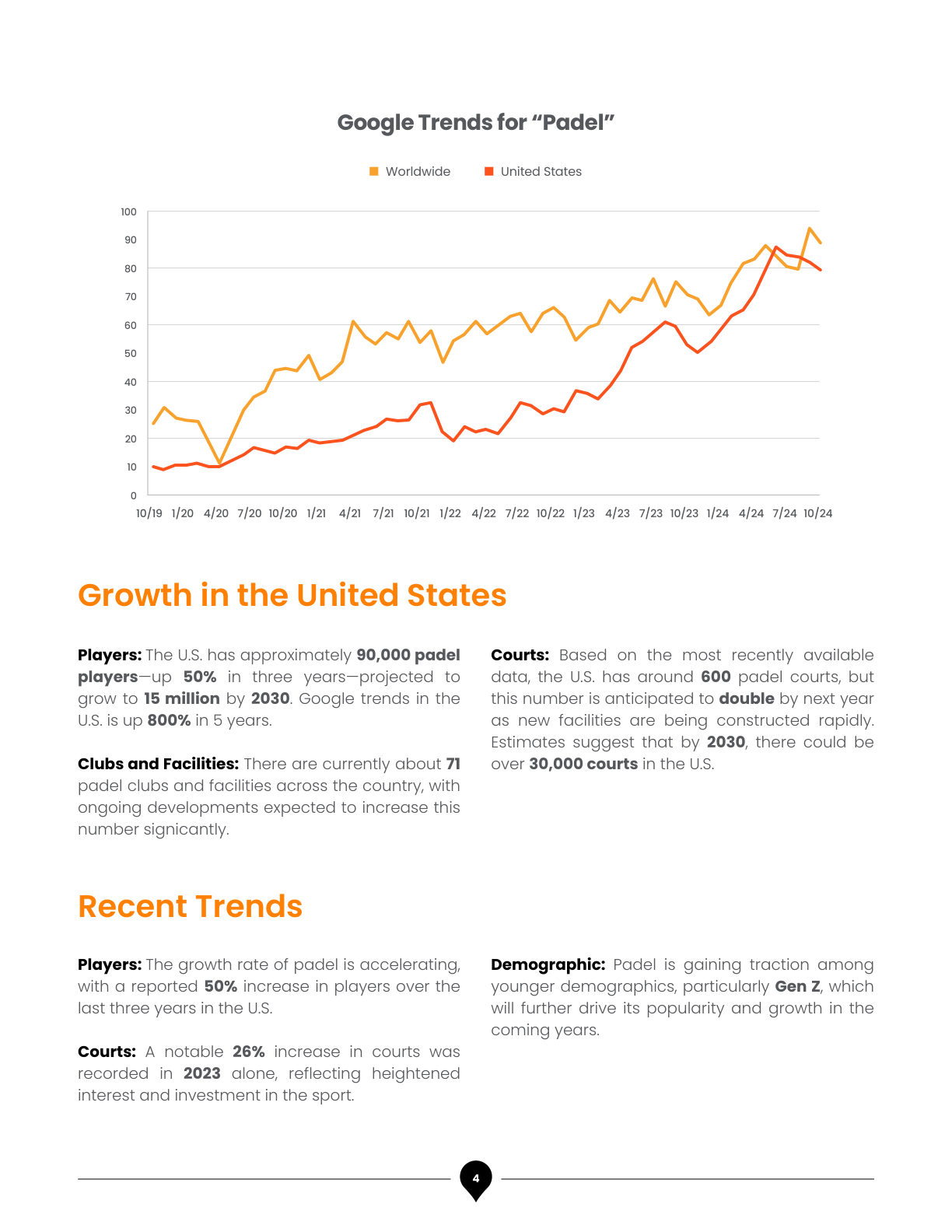 Padel Spot Business Plan, page 7