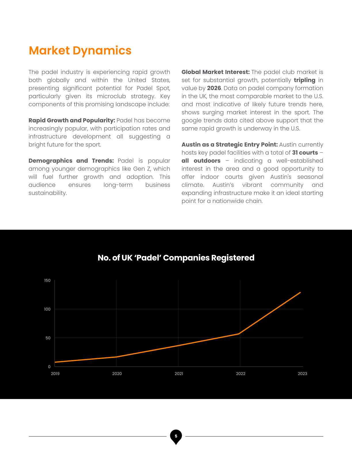 Padel Spot Business Plan, page 8