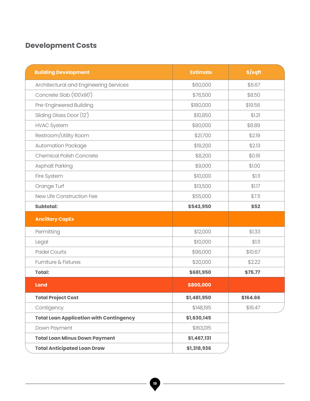 Padel Spot Business Plan, page 22