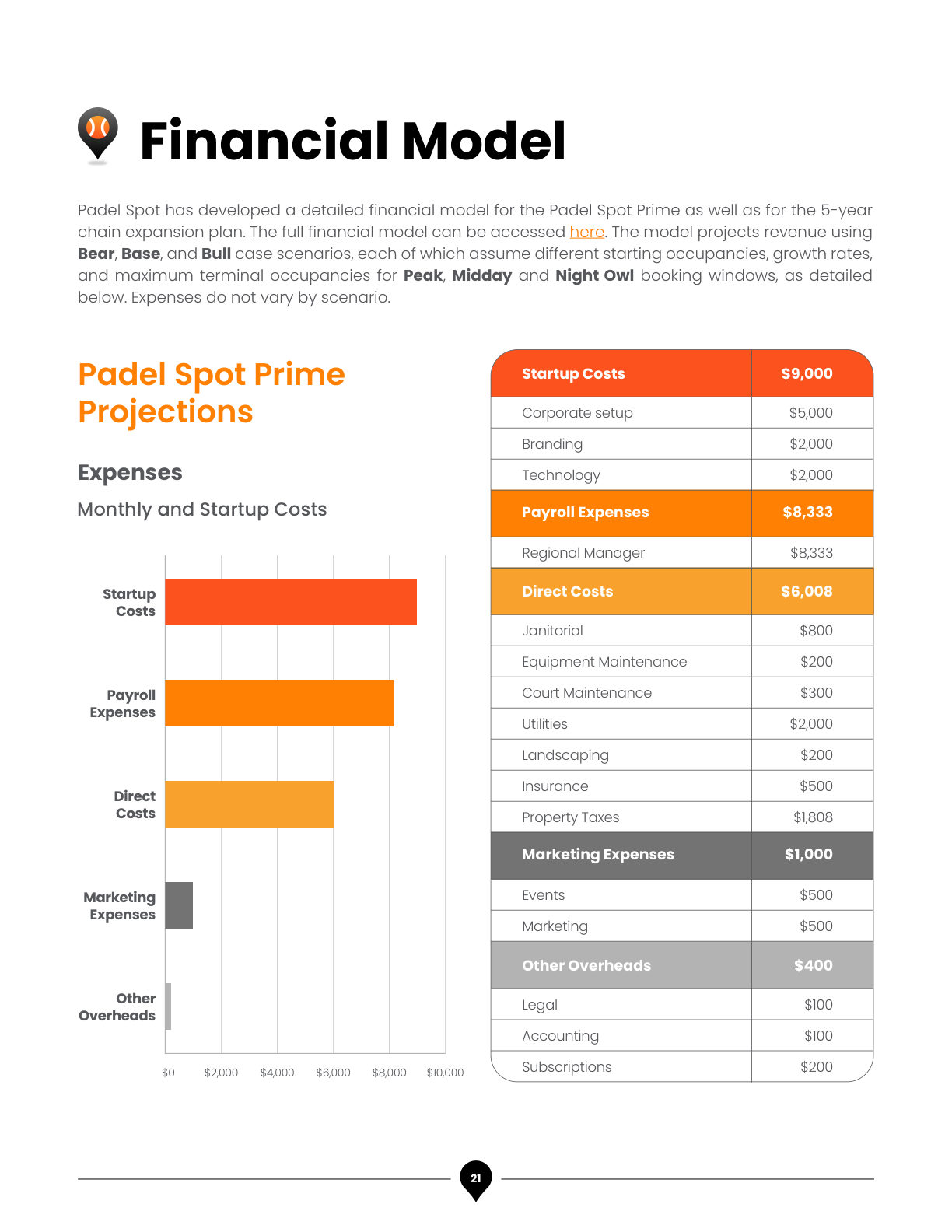 Padel Spot Business Plan, page 24