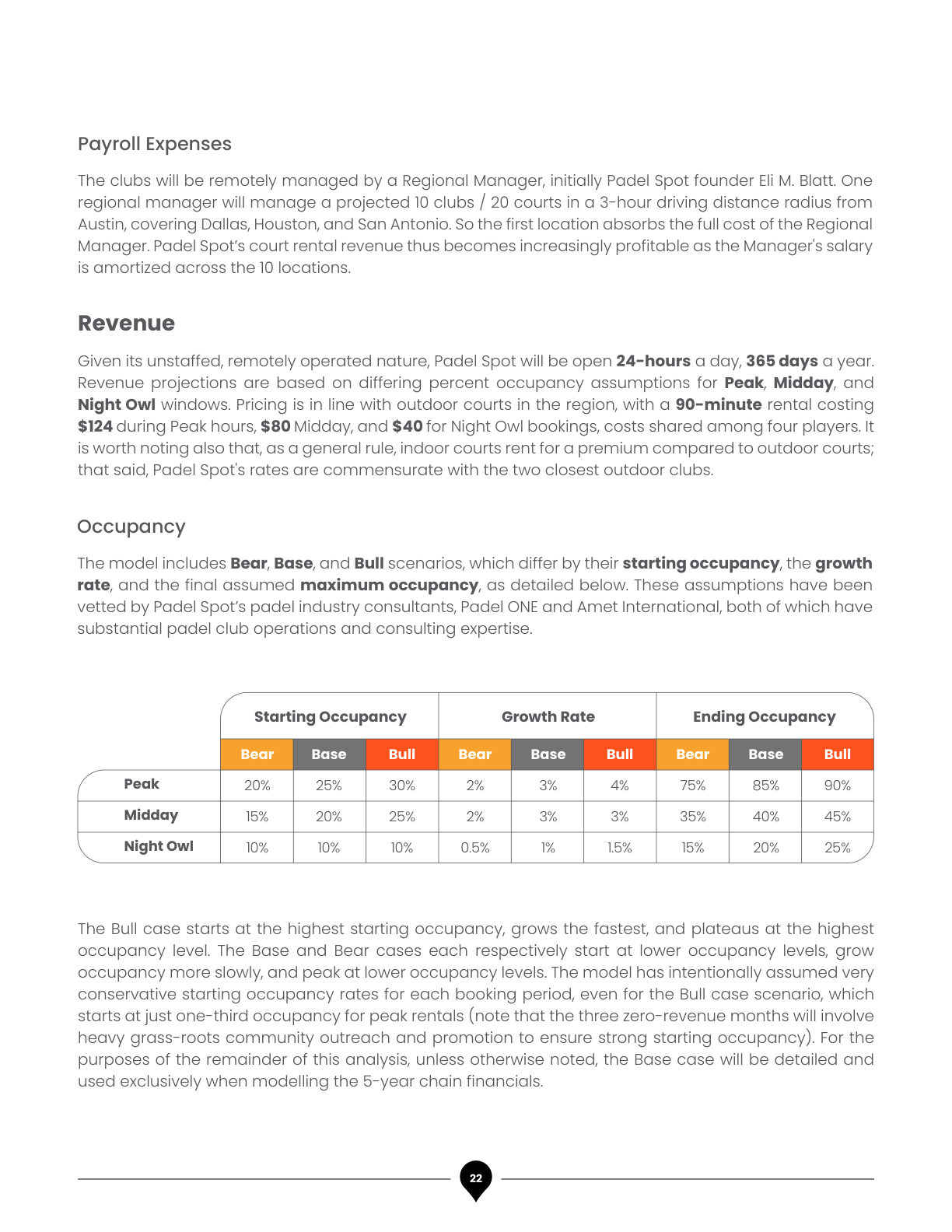 Padel Spot Business Plan, page 25