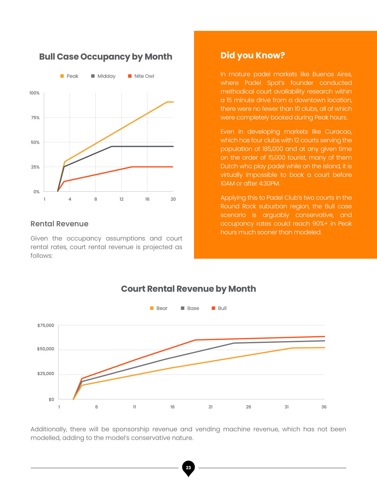 Padel Spot Business Plan, page 26