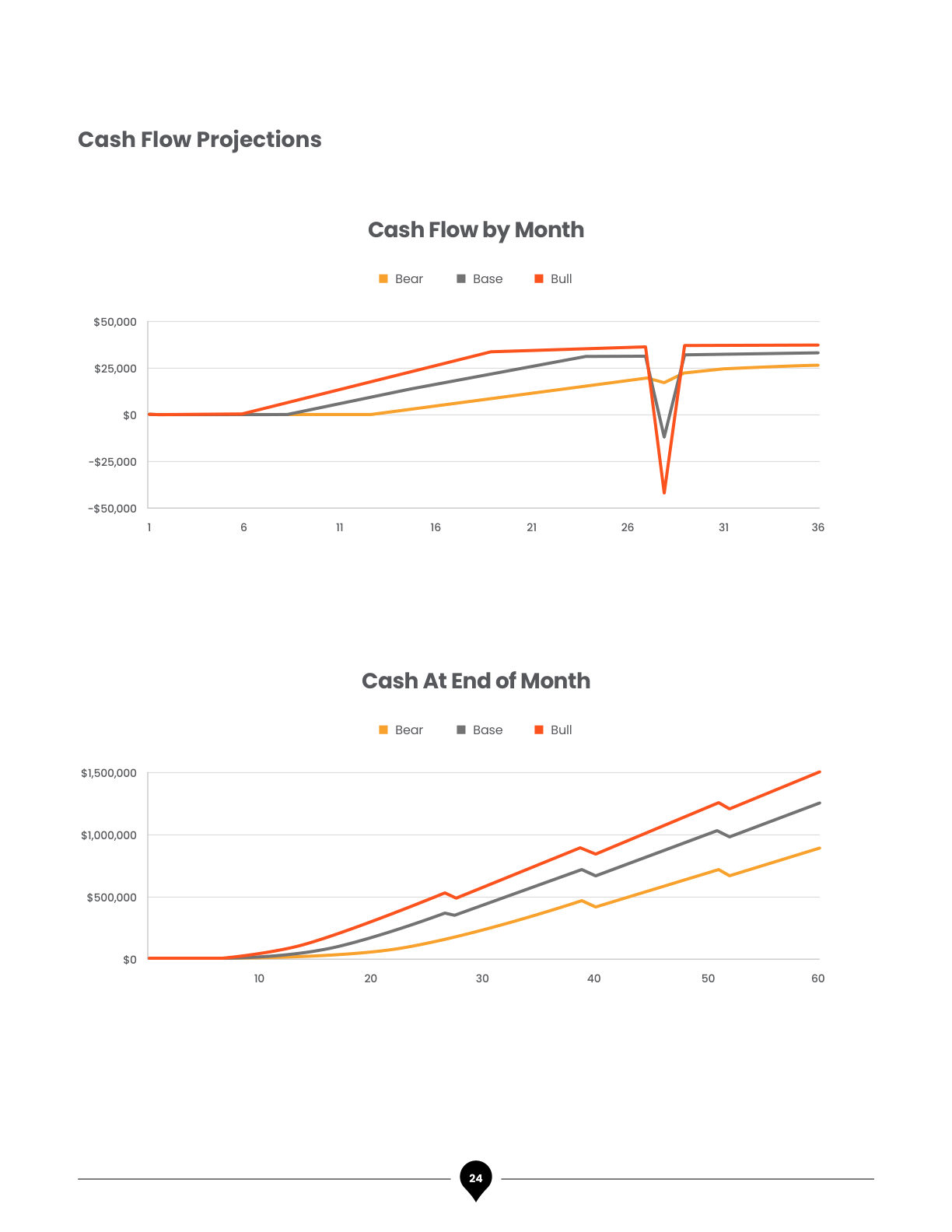 Padel Spot Business Plan, page 27