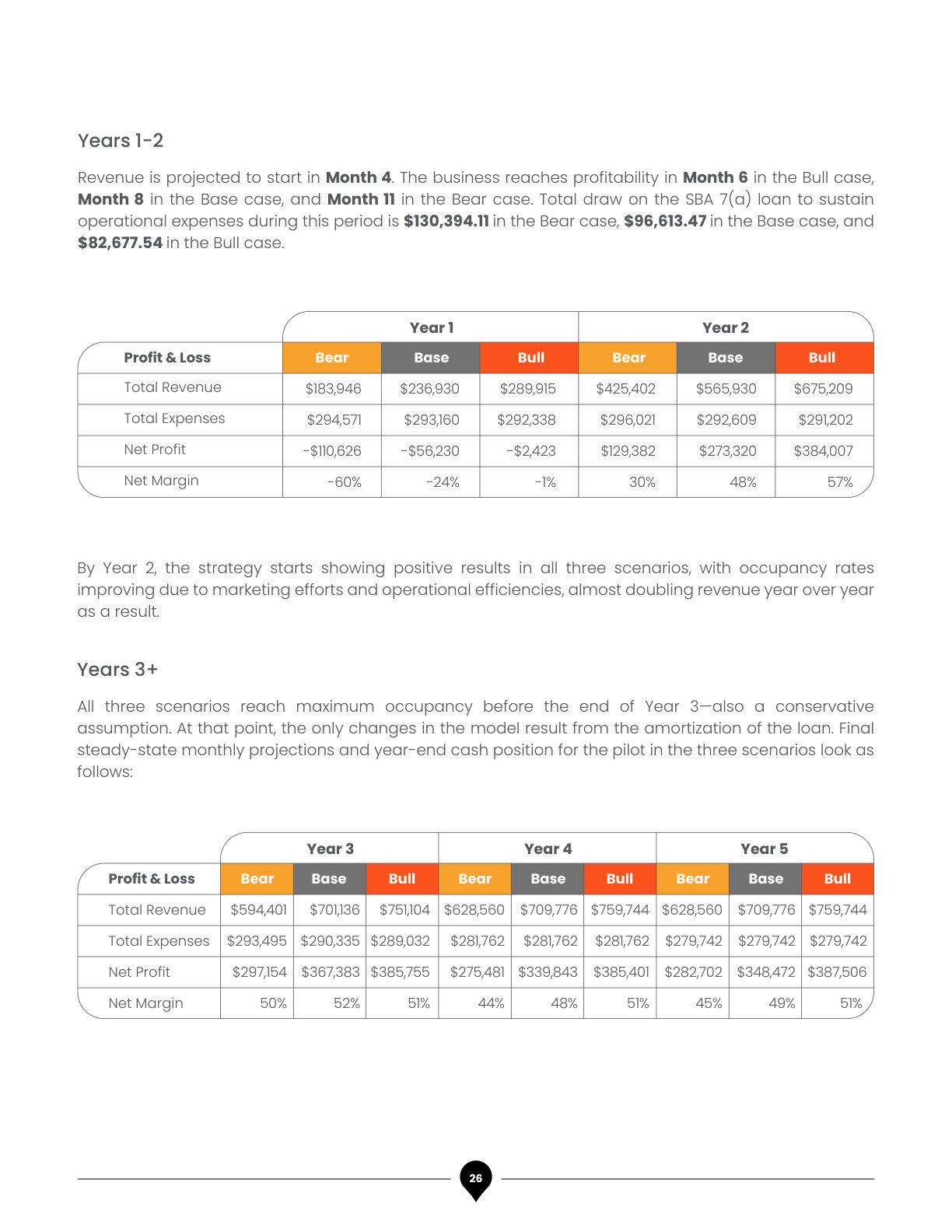 Padel Spot Business Plan, page 29