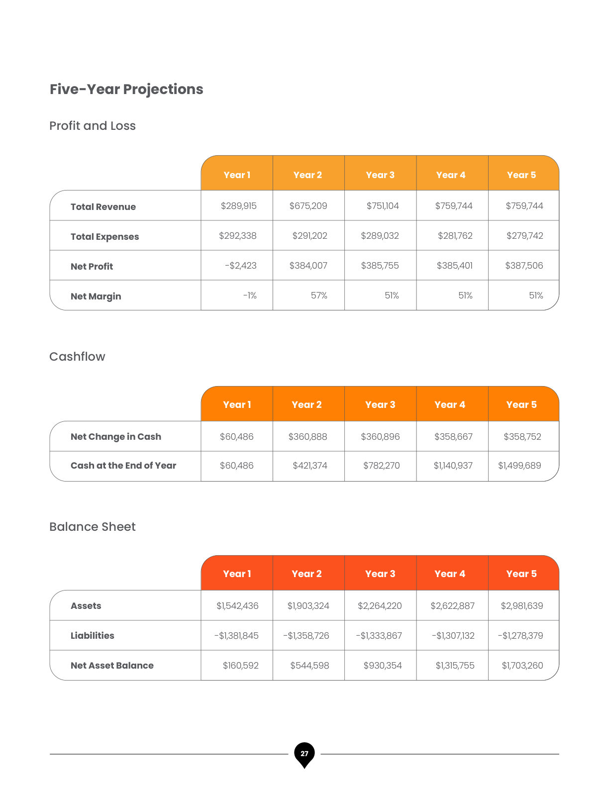 Padel Spot Business Plan, page 30