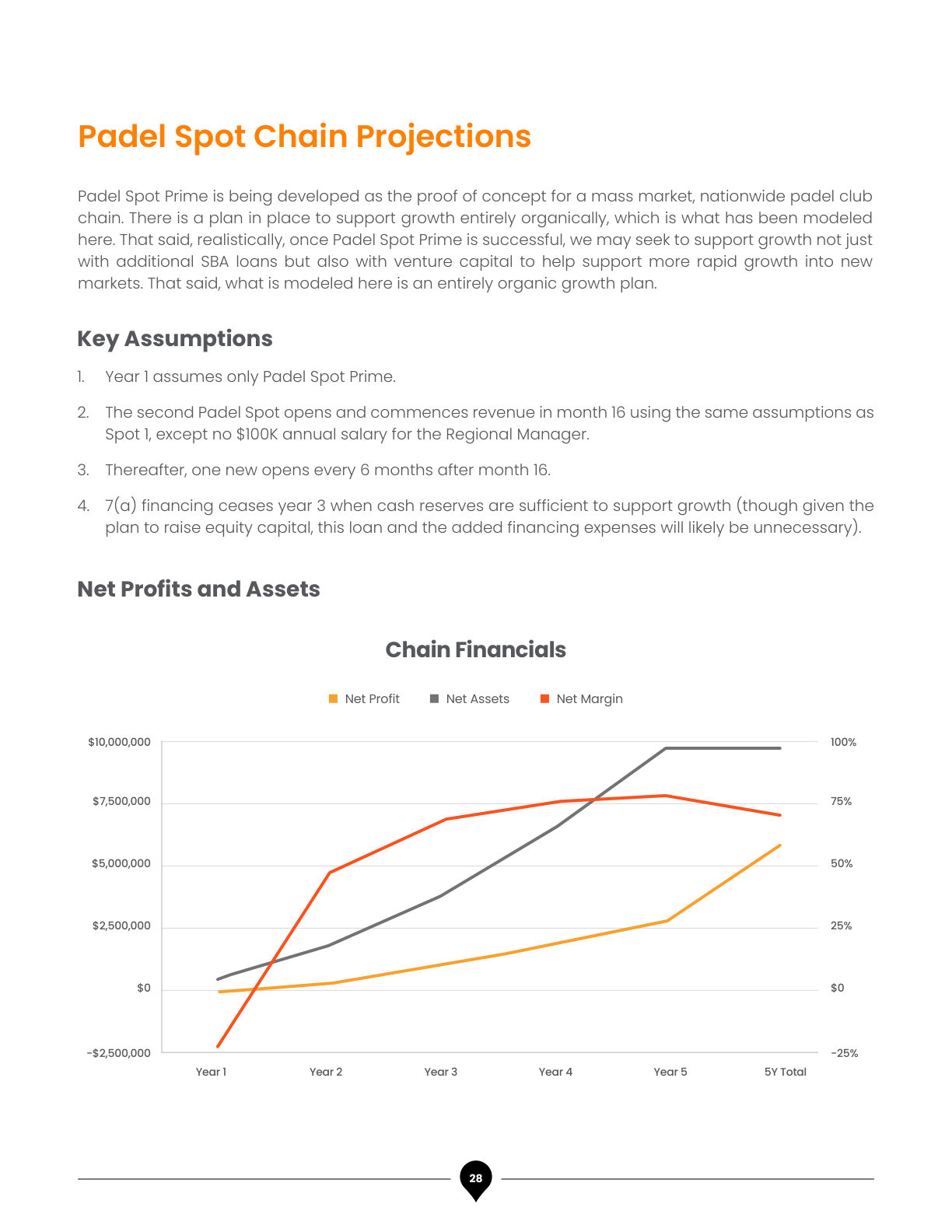 Padel Spot Business Plan, page 31