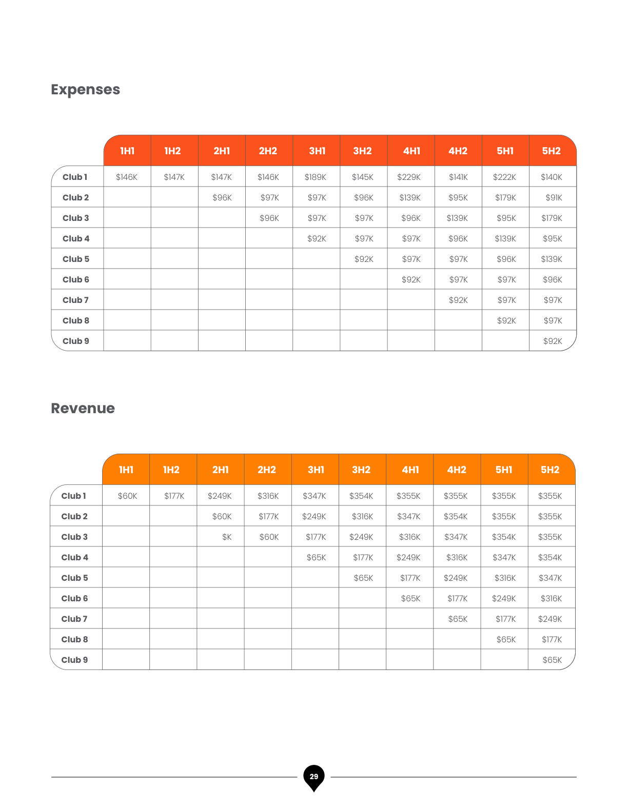 Padel Spot Business Plan, page 32