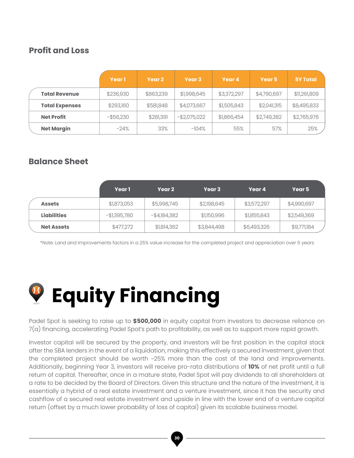 Padel Spot Business Plan, page 33